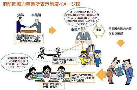 名取市消防団協力事業所表示制度の画像2