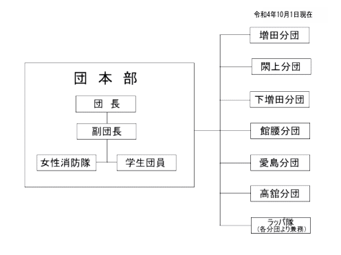 組織図​の画像