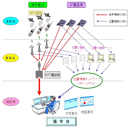 位置情報通知システムとは？の画像