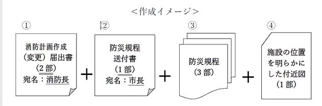 防災規程の届出方法についての画像