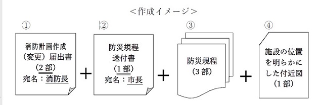 防災規程の届出方法についての画像