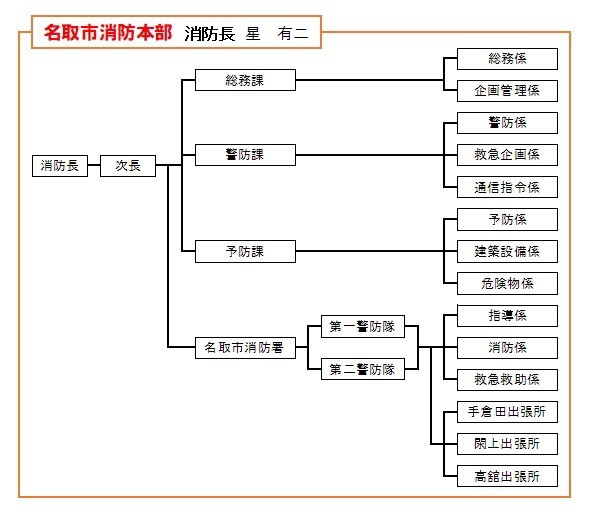 消防組織図