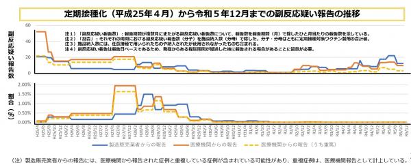 HPV接種