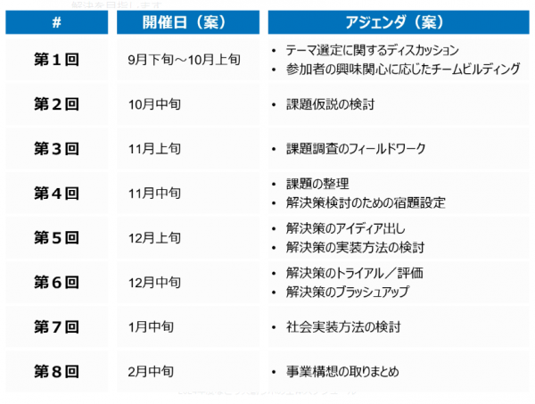 なとり共創ラボの運営スケジュール