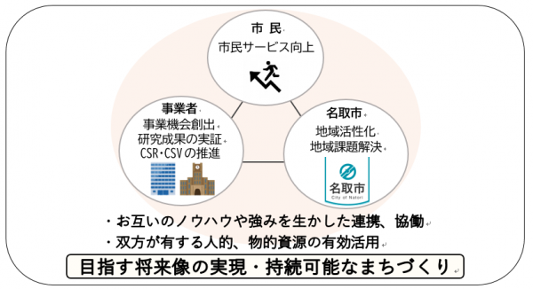 包括連携イメージ