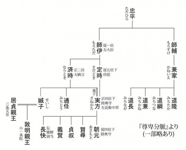 実方家系図