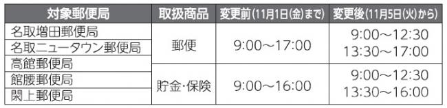 対象郵便局