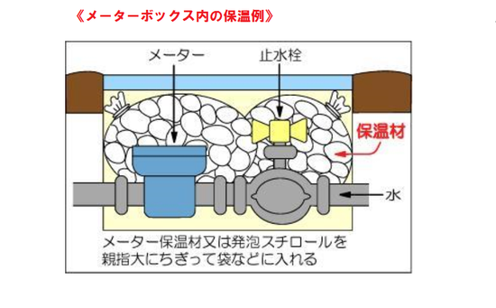 水道メーター凍結防止