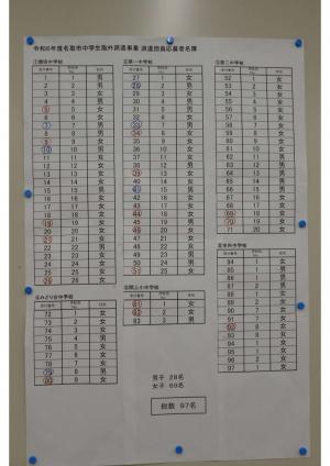 抽選結果