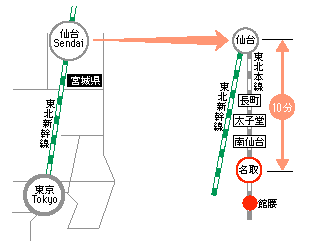 東京駅から名取駅の経路を示す図