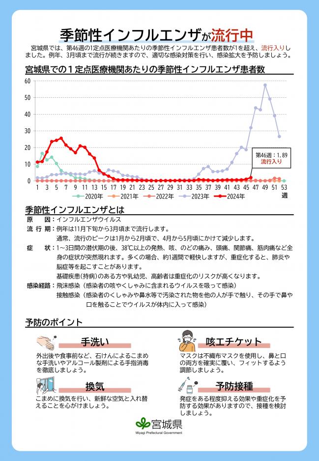 感染症情報