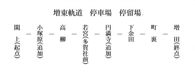 増東軌道停車場停留場