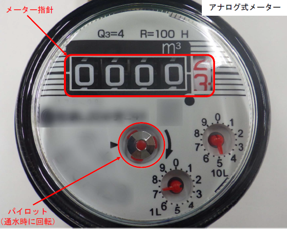アナログ式メーター