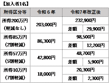加入者1名