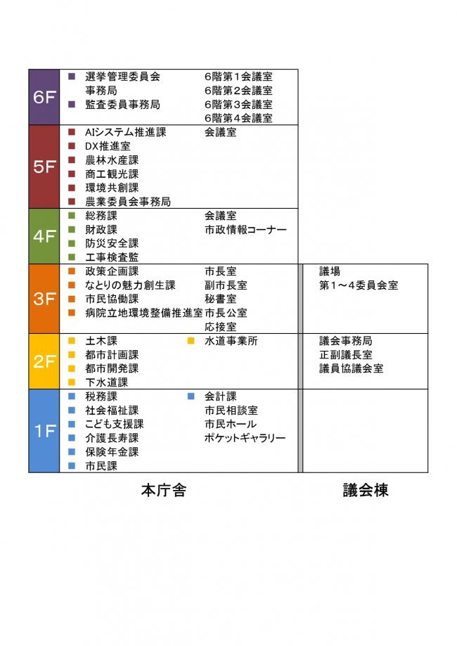 フロアマップ