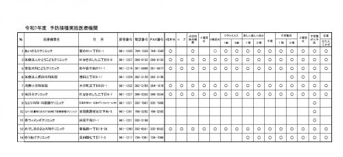 令和7年度実施医療機関