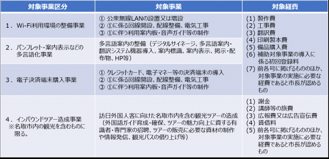 対象事業