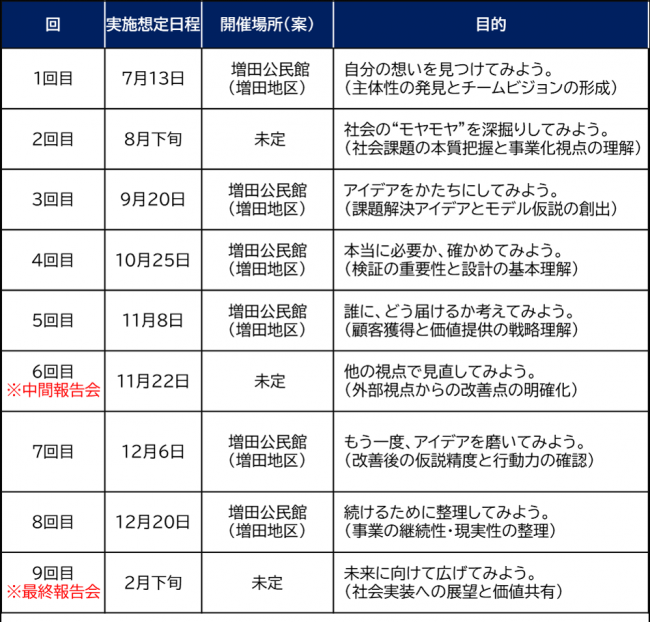 年間スケジュール（仮）