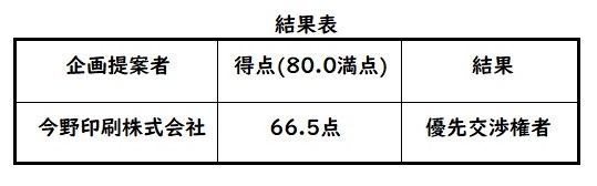優先交渉権者