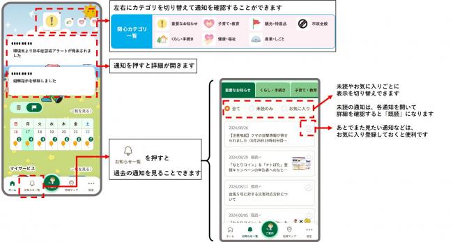 ナトぽた通知の確認・操作方法