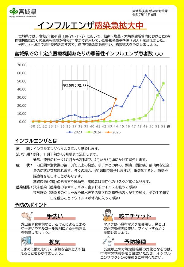 インフルエンザ流行中