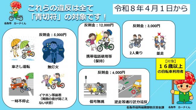 （イラスト）青切符の対象一覧