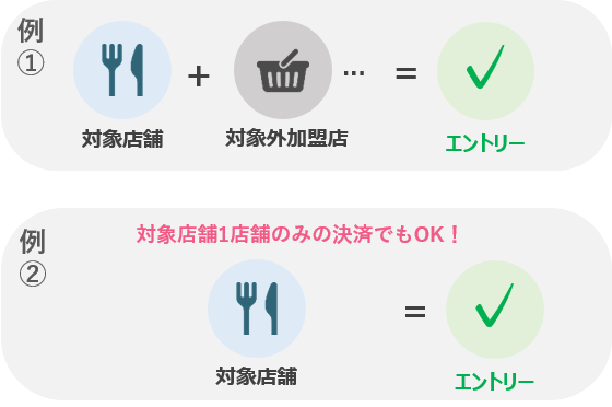 エントリー条件