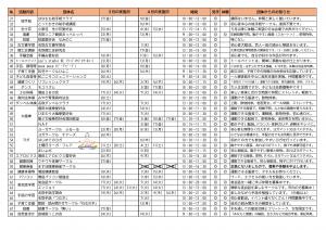 愛好会・サークル体験会 参加団体一覧表（3月27日現在）その2