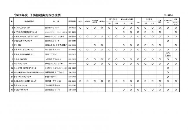 令和8年度予防接種実施医療機関(市内)