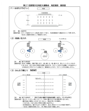 運動会競技図