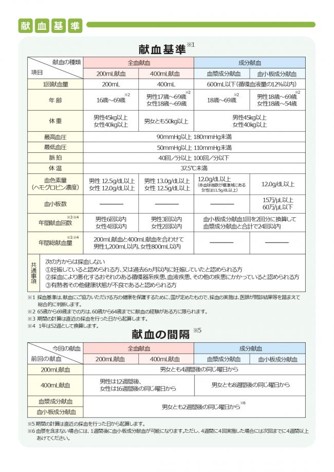 献血基準