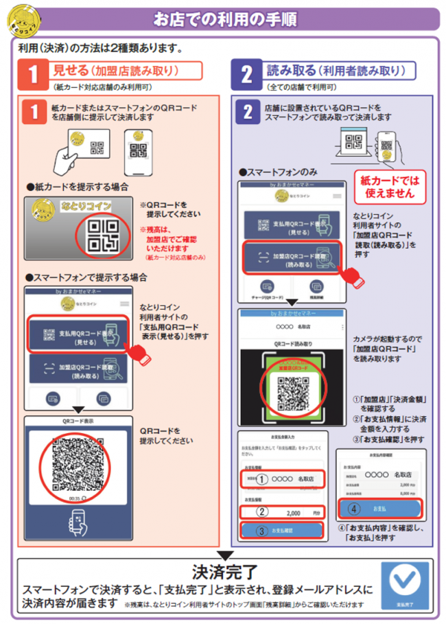 決済方法