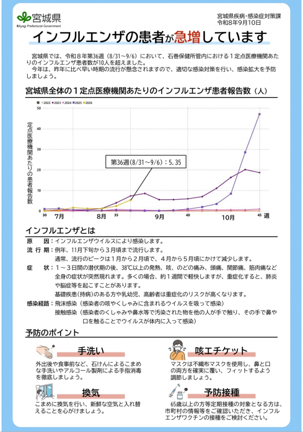 インフルエンザ流行中