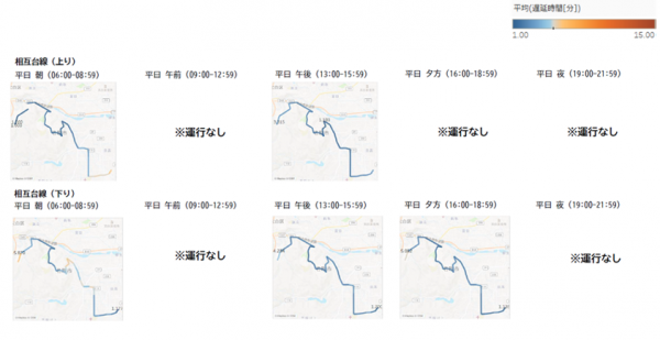 相互台線（平日）