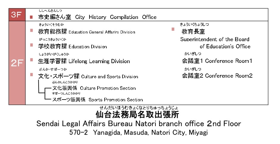 仙台法務局名取出張所内の案内図の画像