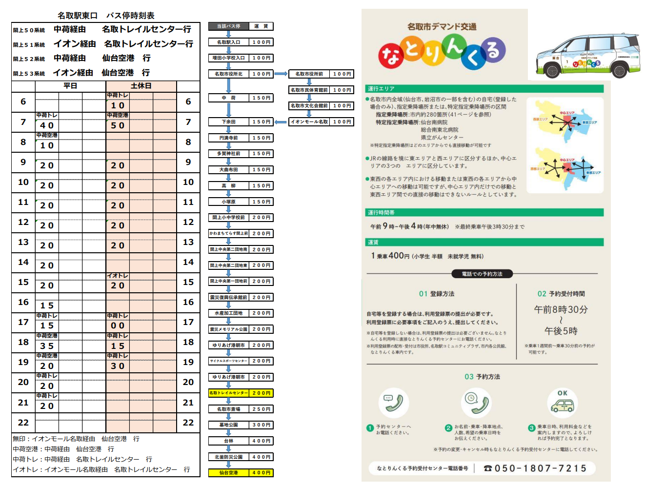 JR名取駅前⇒名取市役所前行き（市役所東側のバス停）（所要時間　約6分）の画像3