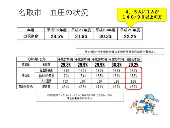 「元気なとり」減塩プロジェクトとはの画像1