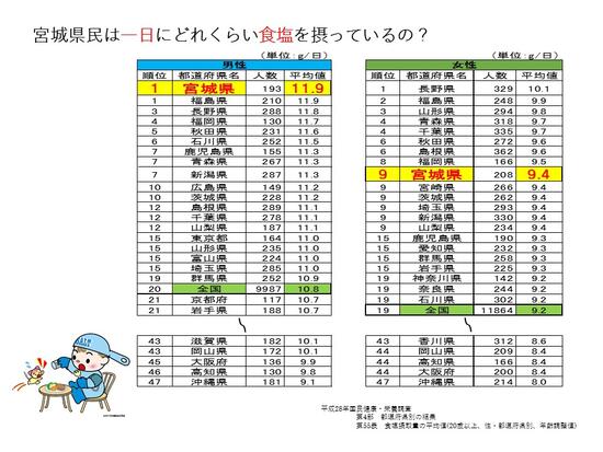 「元気なとり」減塩プロジェクトとはの画像2