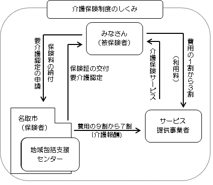 サービスの利用の流れの画像