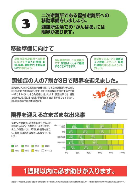 認知症の人と家族のための避難所での支援ガイドの画像4