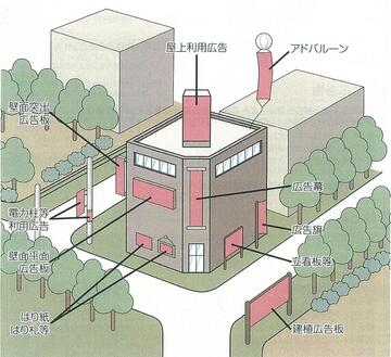 市道及び公共物（水路等）の上に設置する簡易広告物についての画像