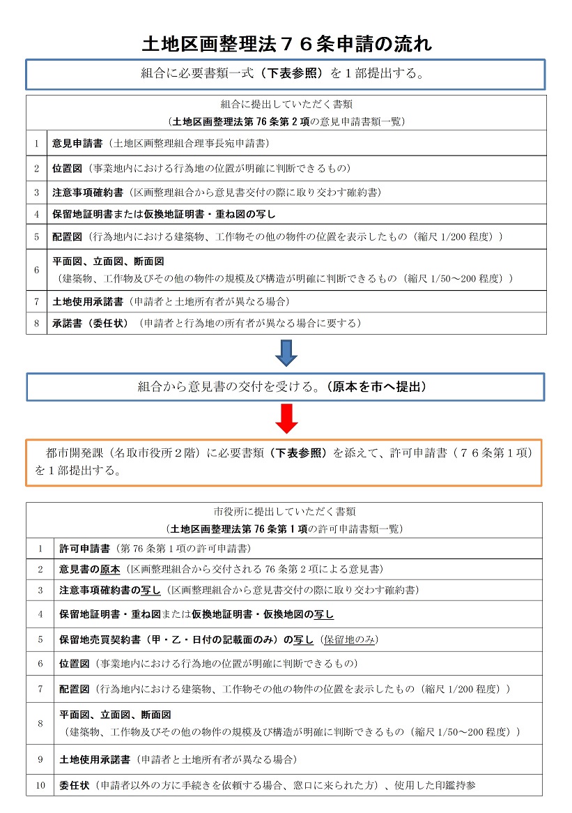 土地区画整理法第76条申請の流れ1