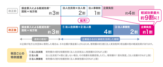 制度概要の画像