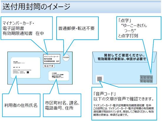 送付封筒イメージ図