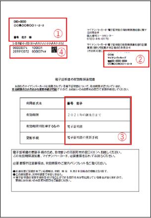 有効期限通知書（電子証明書のみ）の画像