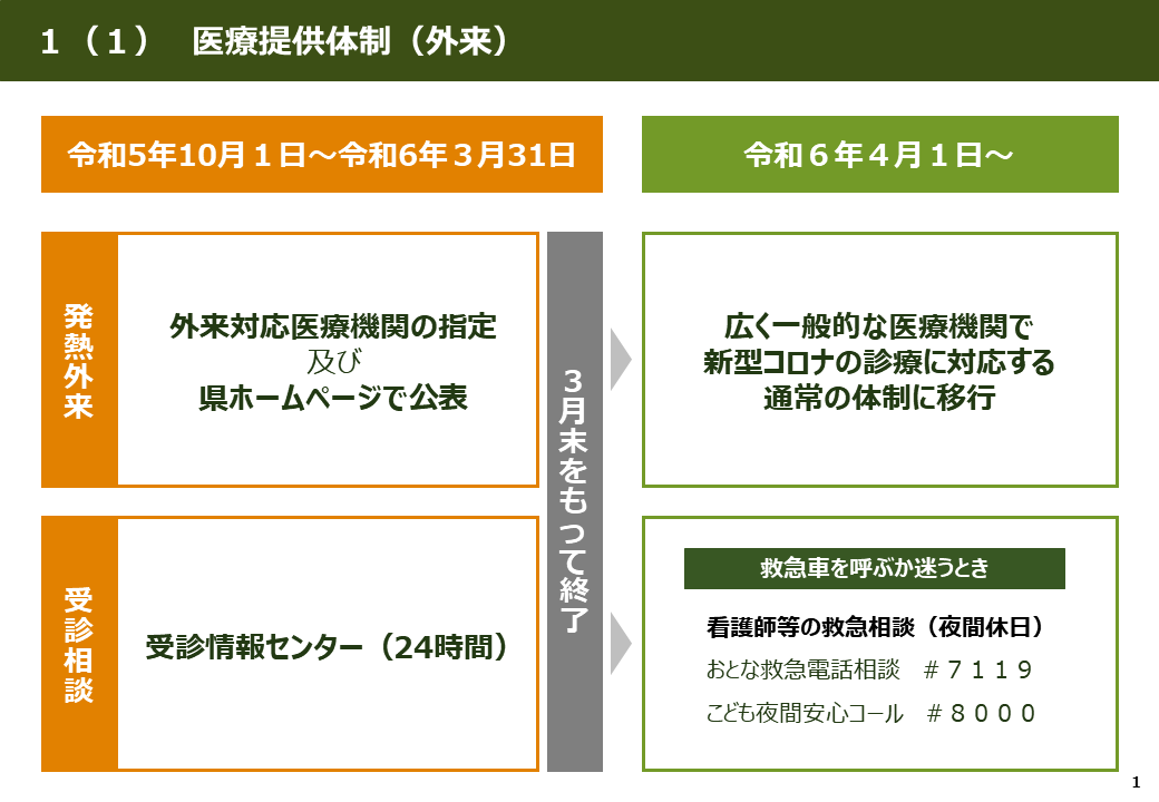 令和6年4月以降の新型コロナウイルス感染症の対応について