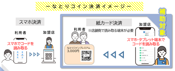 決済イメージ