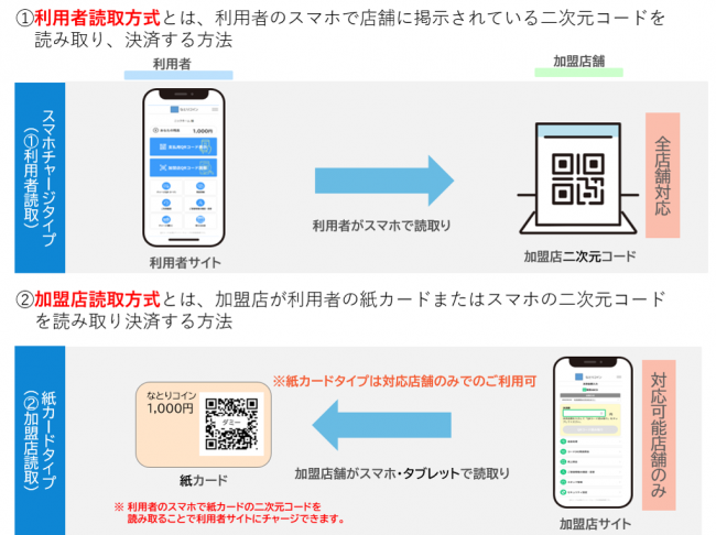 決済手段