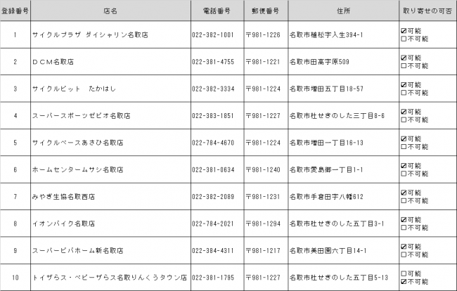 登録対象店舗