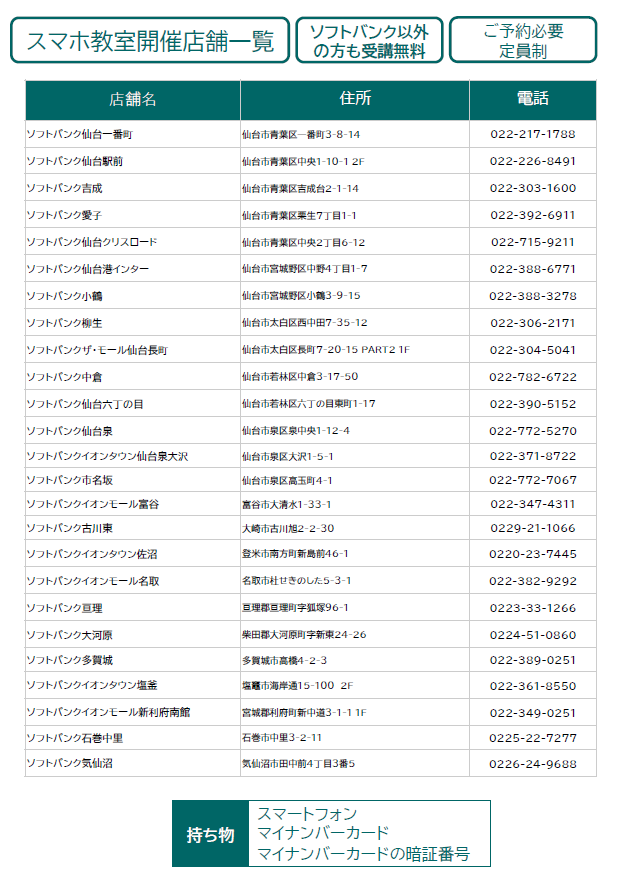 ソフトバンク店舗